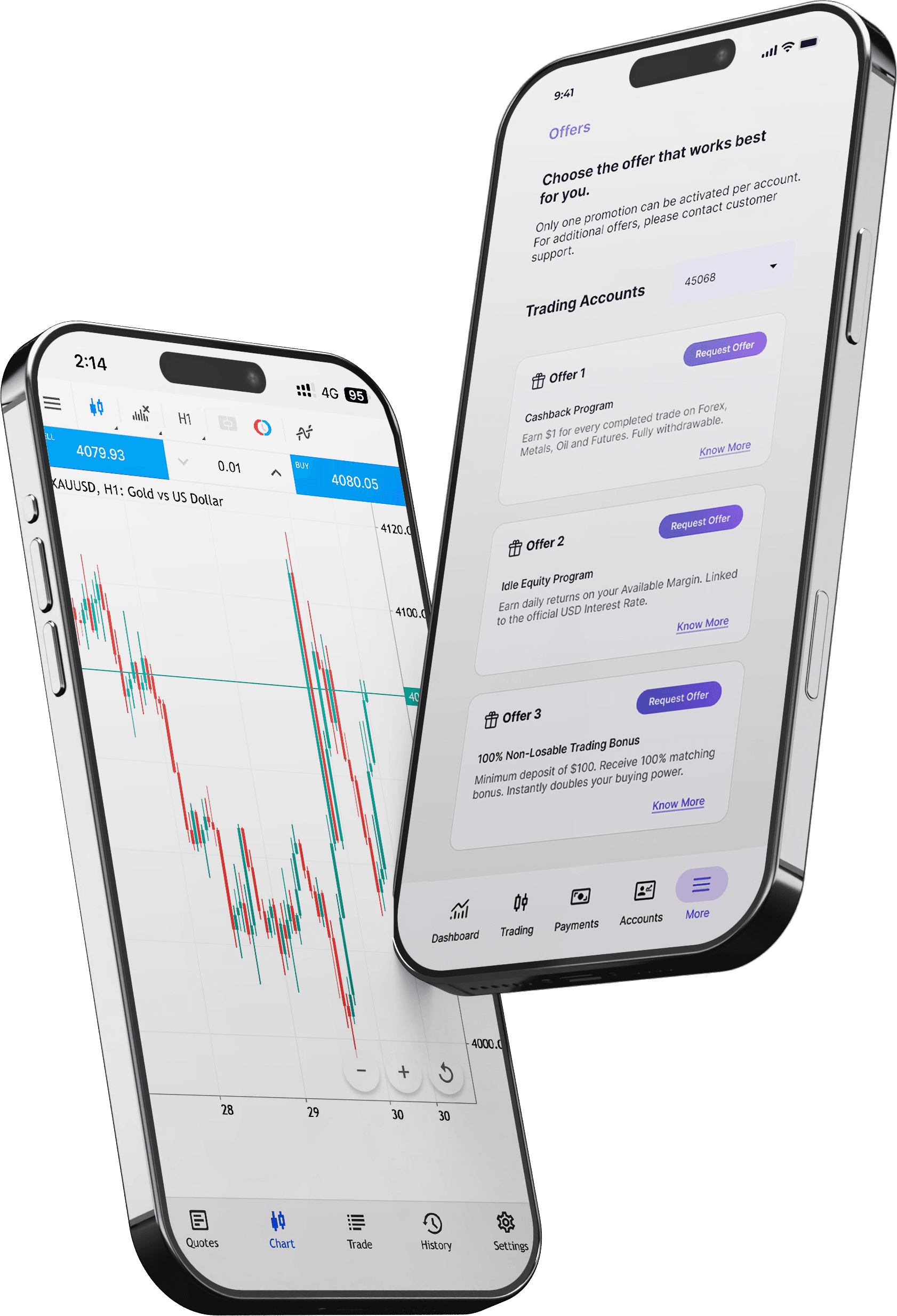 Kama Capital App — Gold Trading and Offers