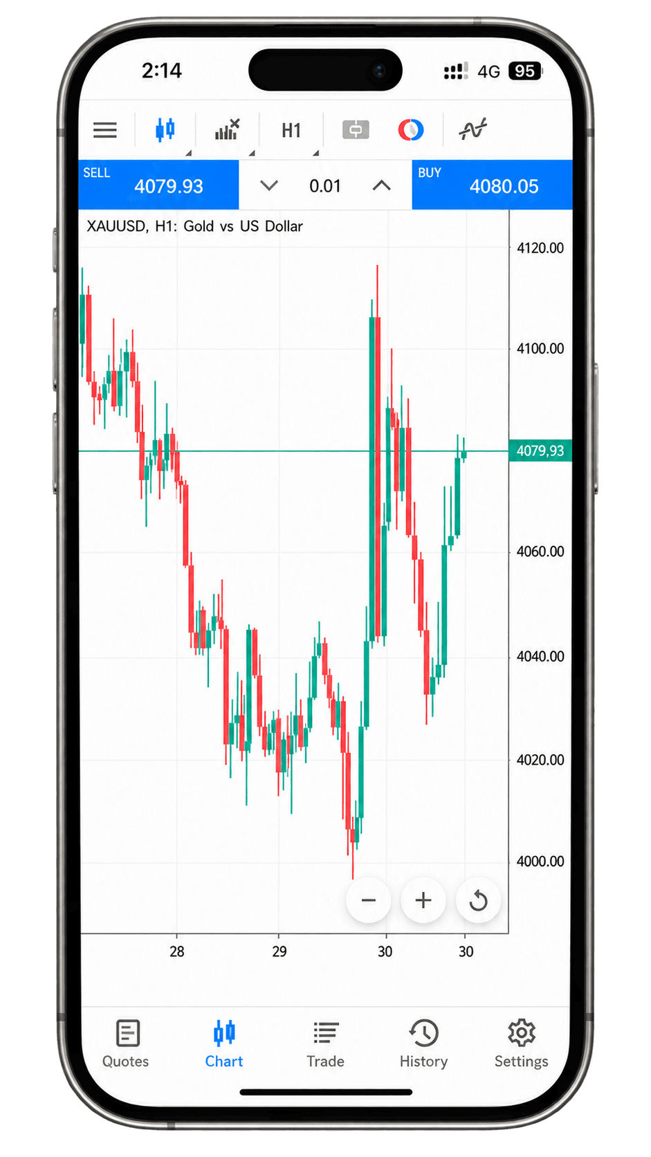 Trade Global Markets